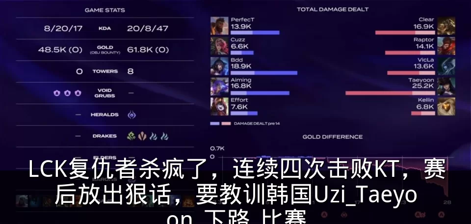 LCK复仇者杀疯了,连续四次击败KT,赛后放出狠话,要教训韩国Uzi_Taeyoon_下路_比赛
